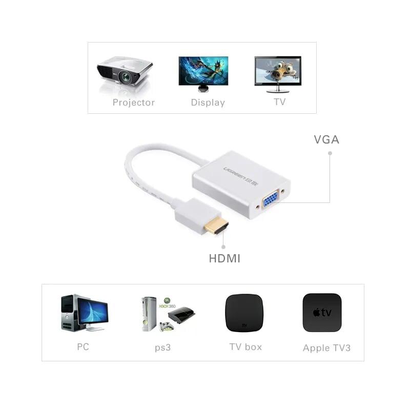 Ugreen UG40212MM102TK Màu Trắng Bộ chuyển HDMI sang VGA vỏ nhôm - HÀNG CHÍNH HÃNG