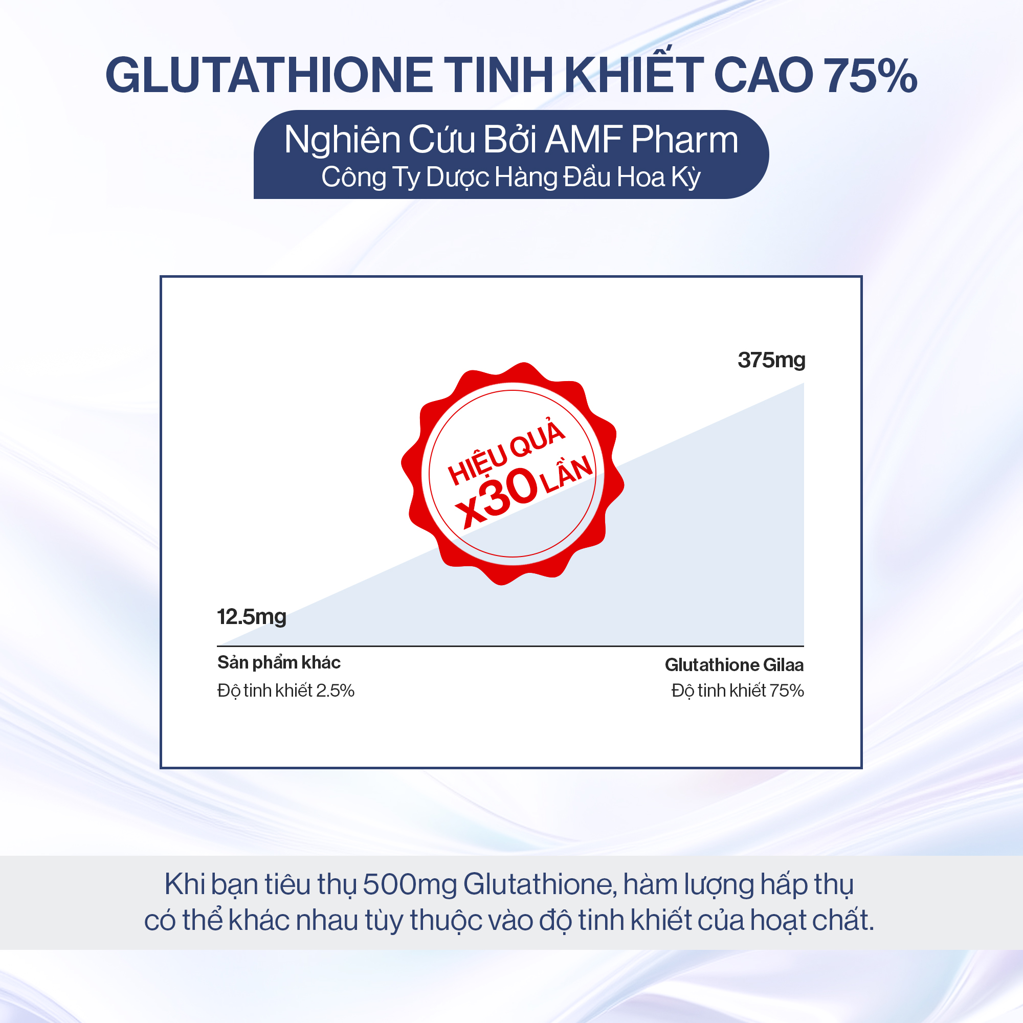 Bột Uống Trắng Da Bật Tone GILAA Glow White Premium Glutathione C (3g x 30 gói)