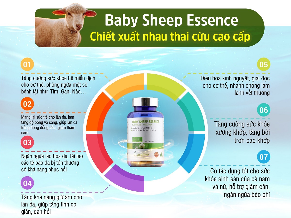 Viên Uống Nhau Thai Cừu Úc Baby Sheep Essence CareLine - Giúp Da Trắng Hồng, Giảm Thâm Nám (60-100 Viên)