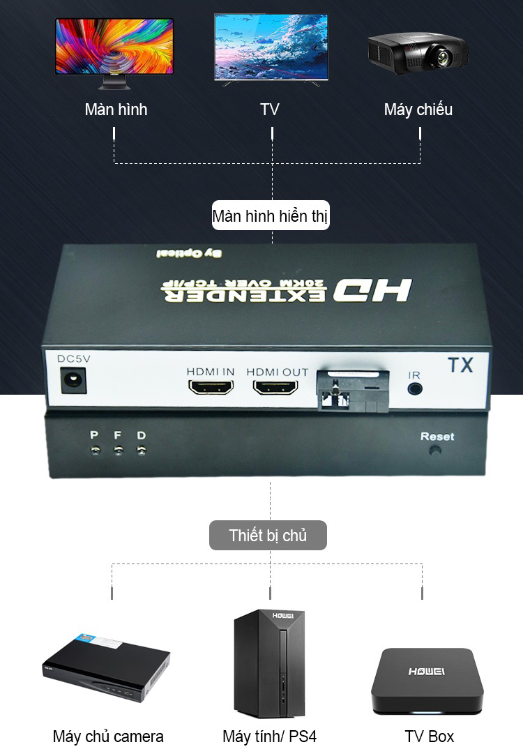 SOAIY Bộ Kéo Dài HDMI Qua Dây Quang Xa 20KM KVM TCP/IP Hỗ Trợ 2 Cổng HDMI - Hàng Nhập Khẩu