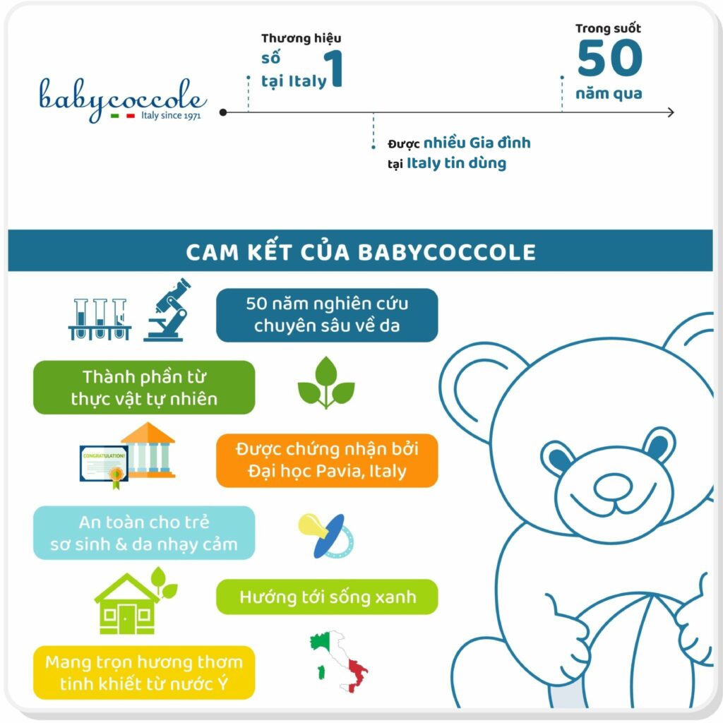Phấn rôm nước với tinh bột bắp Babycoccole 0M+