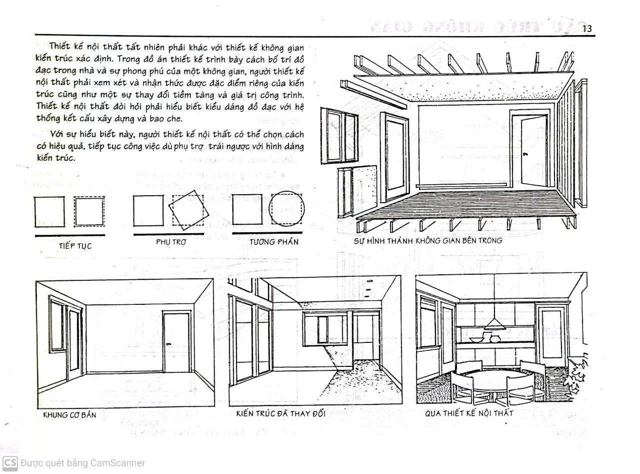 Thiết Kế Nội Thất (Nhà xuất bản xây dựng)