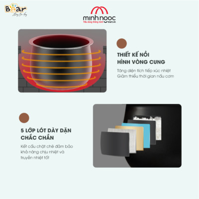 CHÍNH HÃNG BEAR VIỆT NAM  Nồi Cơm Điện Thông Minh BEAR SB-NC16L Dung Tích 1.6 Lít Công Suất 400 W