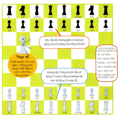 Combo 2 cuốn Chơi cờ vua cùng bé - TRÒ CHƠI PHÁT TRIỂN TOÀN DIỆN (Quyển 1), VÁN CỜ HOÀN CHỈNH (Quyển 2)
