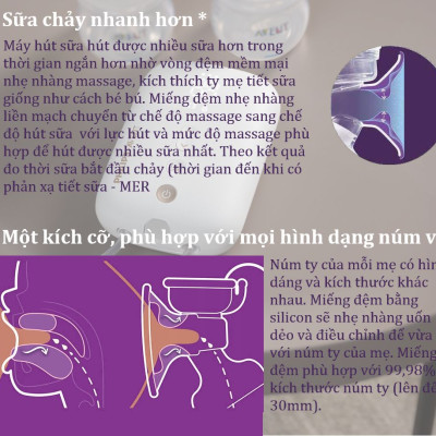 Máy hút sữa bằng điện Philips Avent 394.11