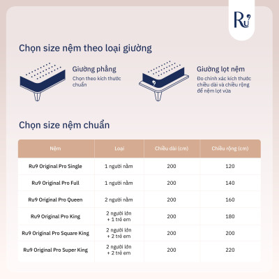 Nệm Foam Cao Cấp Ru9 Original Pro 25cm - Trắng Xanh | Lớp Foam 3 vùng | Tùy chỉnh độ êm | 6 Kích Thước