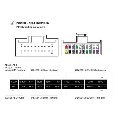 Dây Amply / dây DSP ô tô cắm cho xe Ô tô sử dụng màn hình Android - Nội thất ô tô