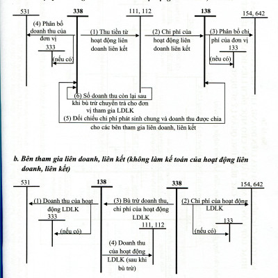 Chế Độ Kế Toán Đơn Vị Hành Chính Sự Nghiệp