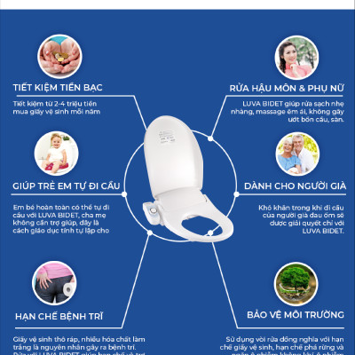 Nắp Bồn Cầu Thông Minh LUVA LB525 Xuất Hàn Quốc, BH 3 năm Đổi Lỗi 100 Ngày, Công Nghệ Hàn Siêu Âm