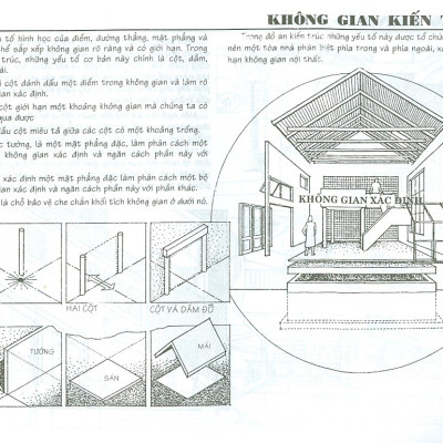 Thiết Kế Nội Thất Có Minh Họa ( Tặng Kèm Sổ Tay )