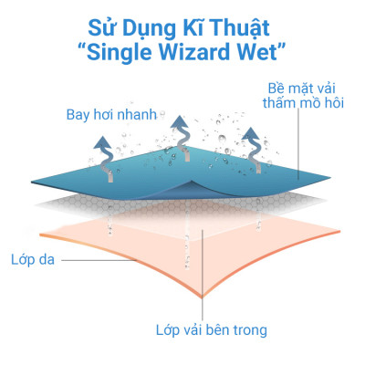 Dây Đai Đeo Tay Chống Lạc KUNBE Dài 2.5M Khóa Nam Châm Cảm Ứng An Toàn Cho Bé