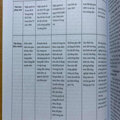 Tích tụ, tập trung đất đai ở Việt Nam- Lý luận và pháp luật hiện hành- Luật đất đai và văn bản hướng dẫn thi hành 2020