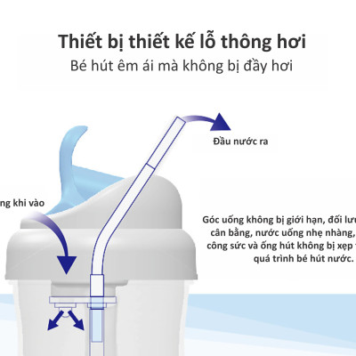 BÌNH UỐNG NƯỚC ỐNG HÚT CÓ TAY CẦM 200ML BẰNG NHỰA PP KUKU - KU5472