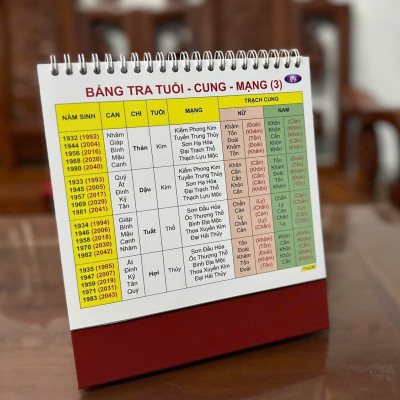 Lịch Bàn Âm - Dương 2025 (Xem ngày- Tra tuổi- Chọn việc)