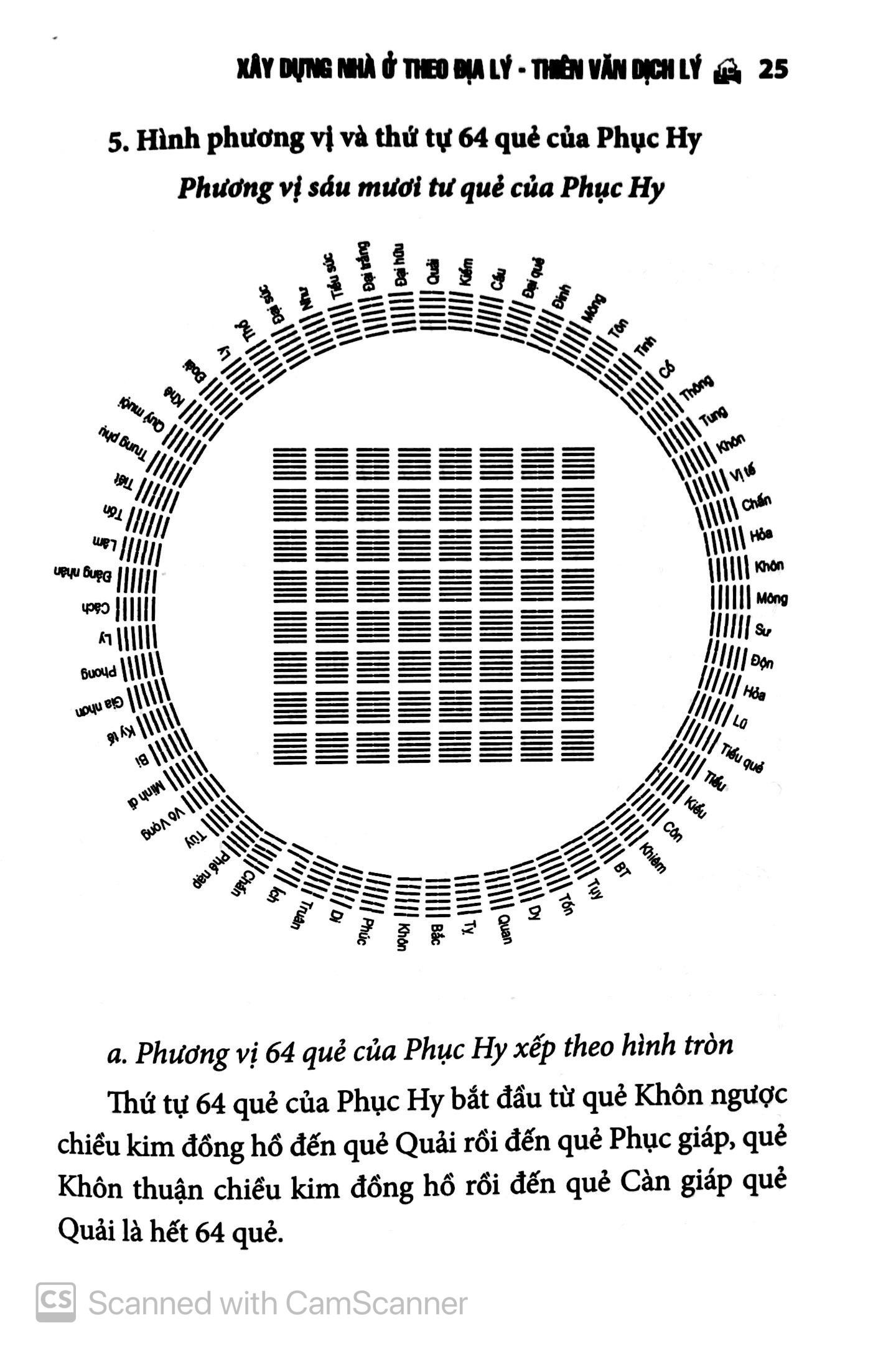 Xây Dựng Nhà Ở Theo Địa Lý Thiên Văn Dịch Lý - Bìa Cứng (Tái Bản 2024)