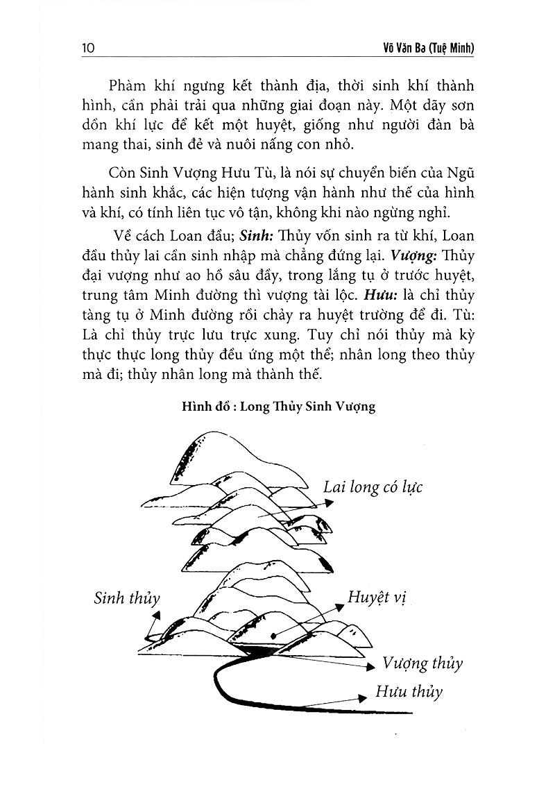 Quyết Địa Tinh Thư - Phú - Đồ Hình Tả Ao - Huyền Cơ Mật Giáo