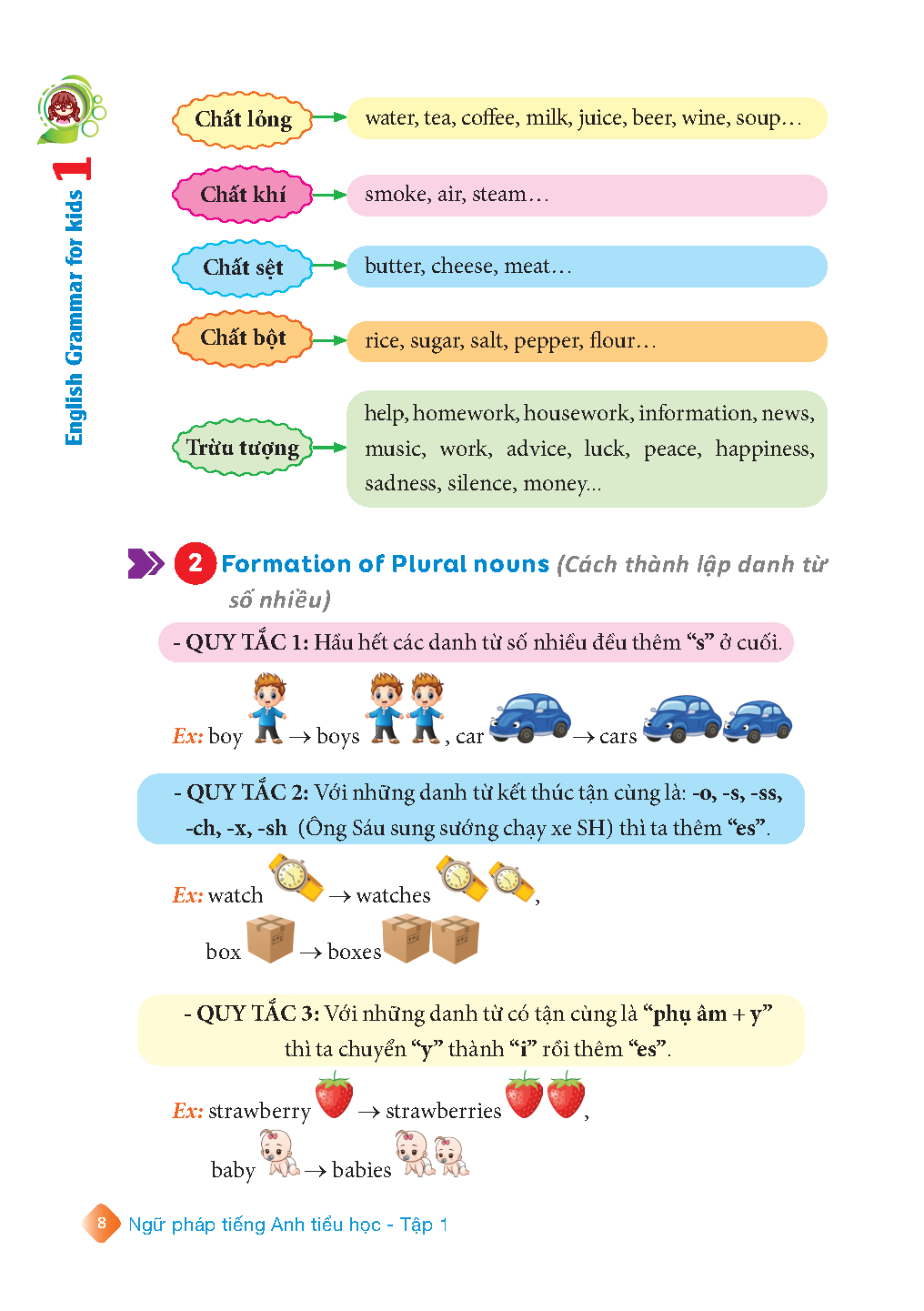 English Grammar For Kids - Ngữ Pháp Tiếng Anh Tiểu Học - Tập 1 (Có Đáp Án) (Tái Bản 2023)