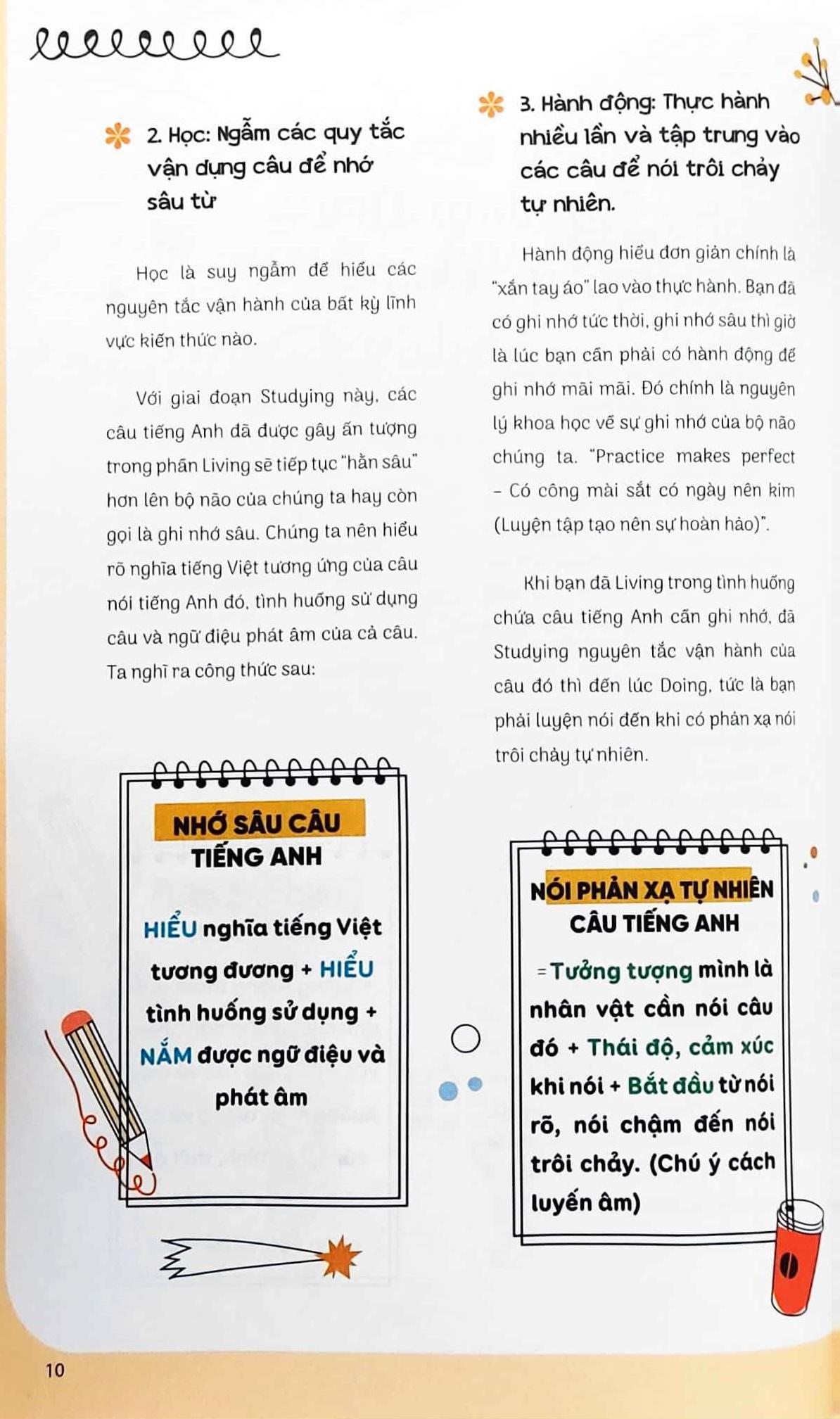 Mind Map 24h English - Giao Tiếp