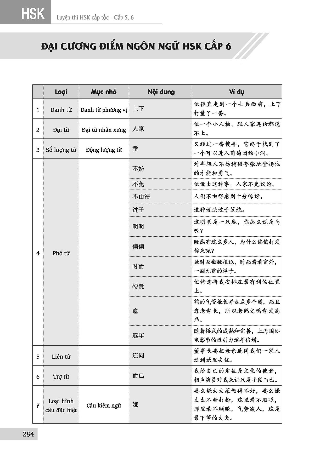 Luyện Thi Hsk Cấp Tốc (Cấp 5-6)