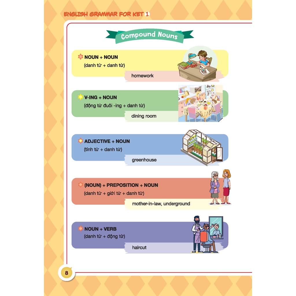 English Grammar For Ket 1 (Có Đáp Án) (MT)