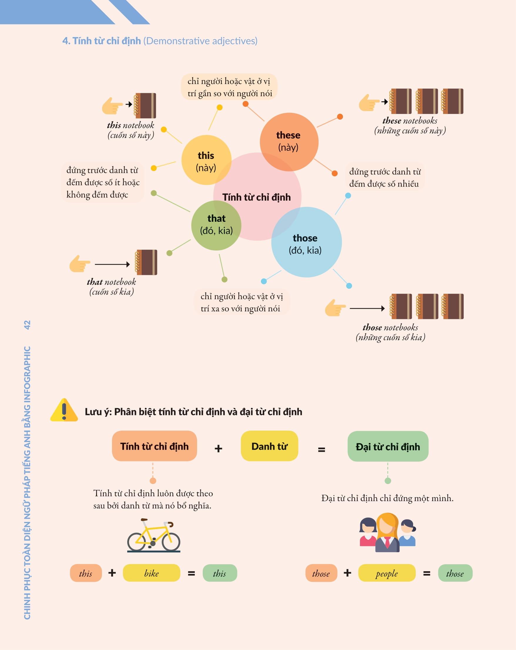 Chinh Phúc Toàn Diện Ngữ Pháp Tiếng Anh Bằng Infographic - Tập 1