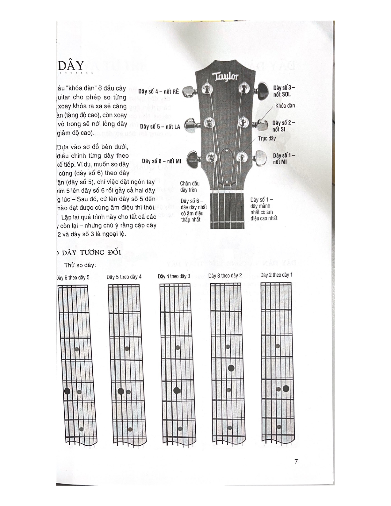Sách - Chơi Đàn Guitar Bằng Hình Ảnh