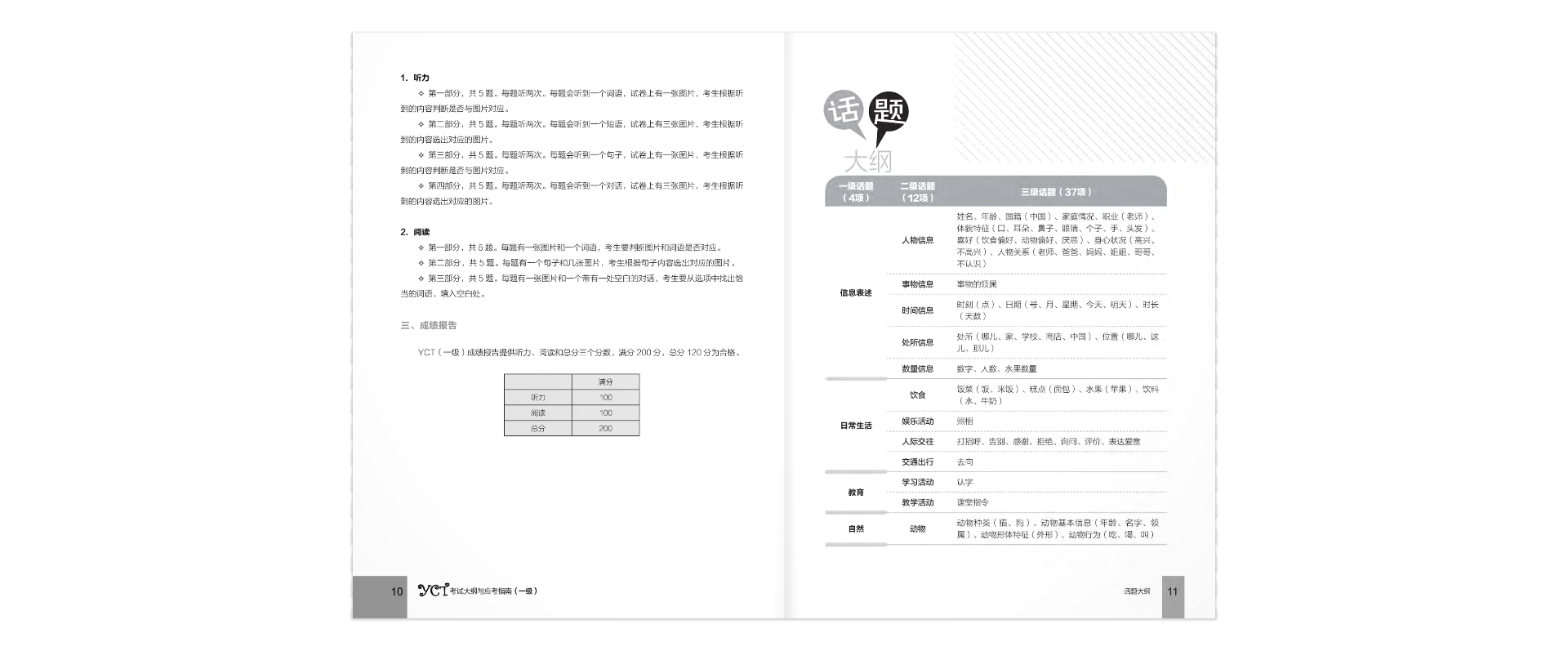 Hướng Dẫn Học Và Thi YCT Cấp Độ 1 (Kèm file MP3)