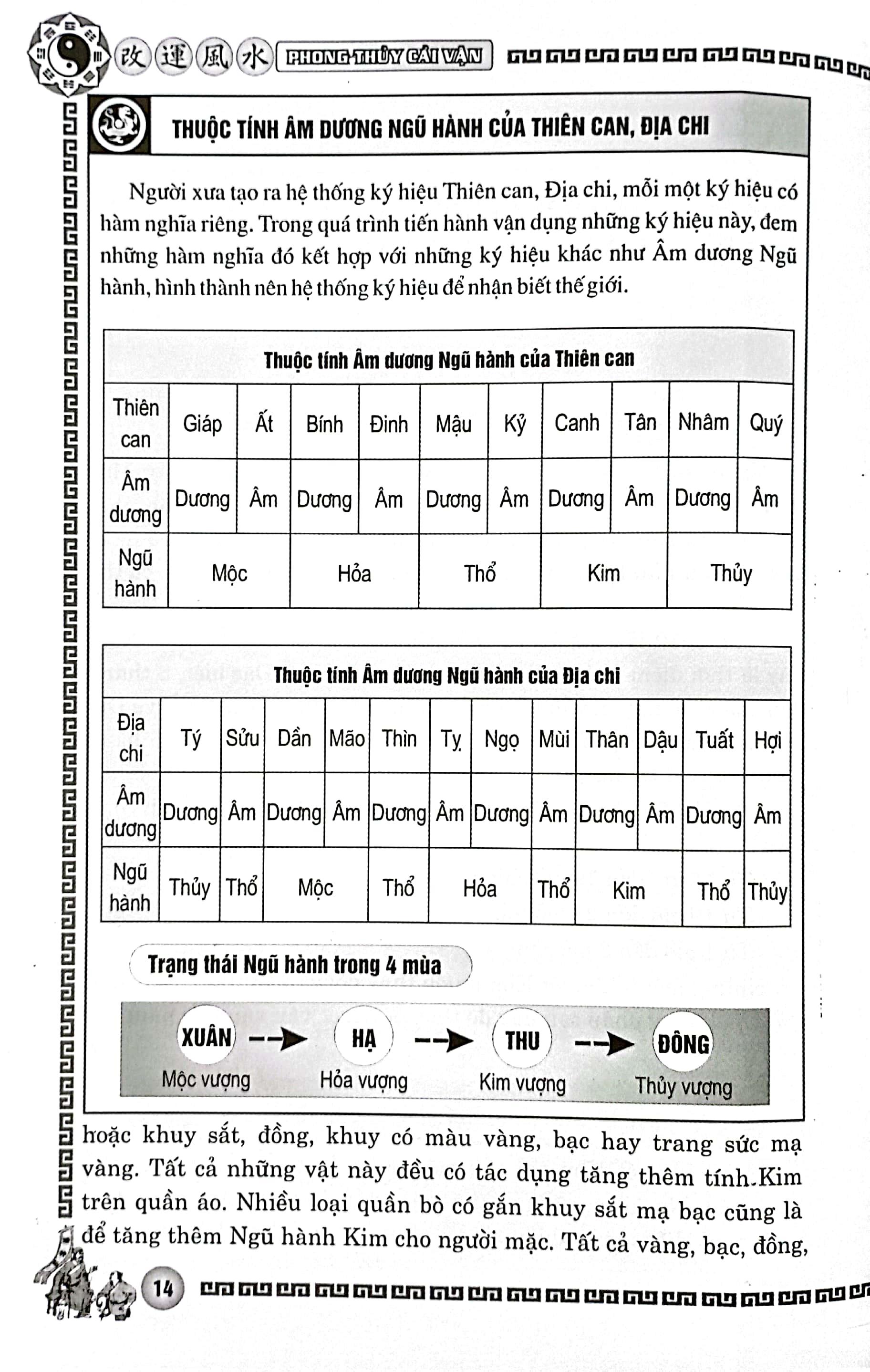 Phong Thủy Cải Vận - Dành Cho Người Mệnh Khuyết Kim, Thủy (Quyển Xuân, Hạ)