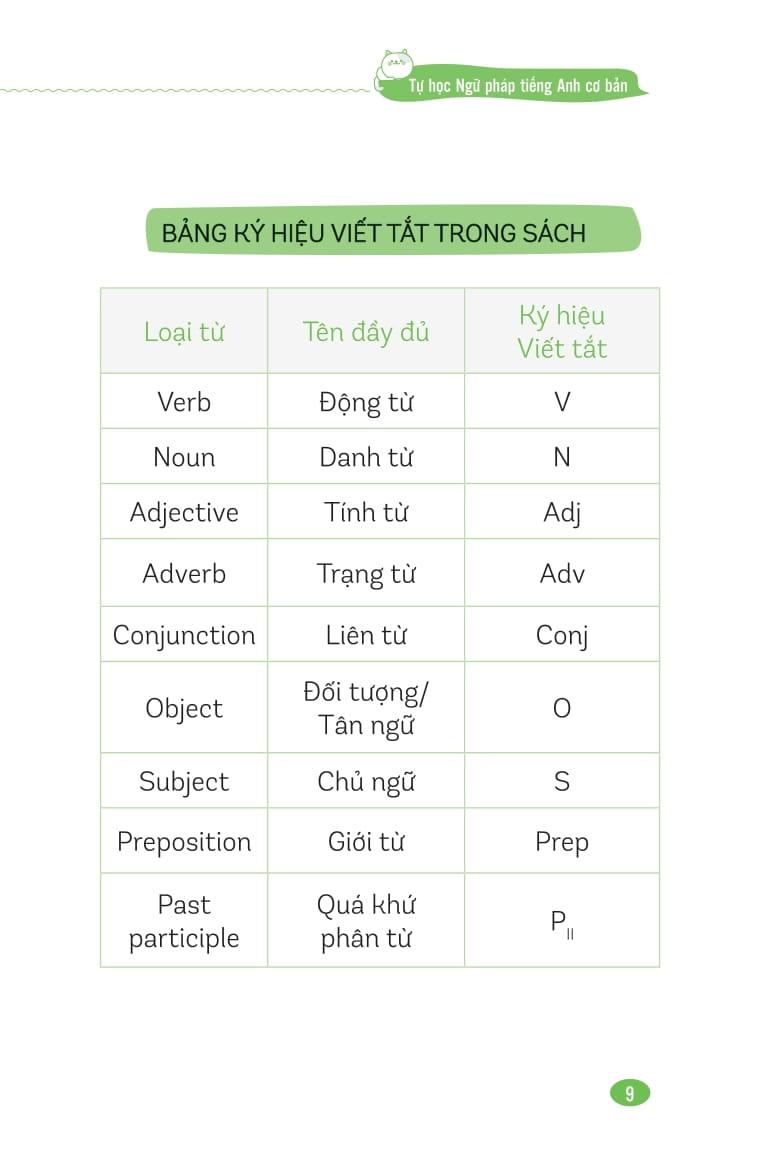 Sách - Tự Học Ngữ Pháp Tiếng Anh Cơ Bản
