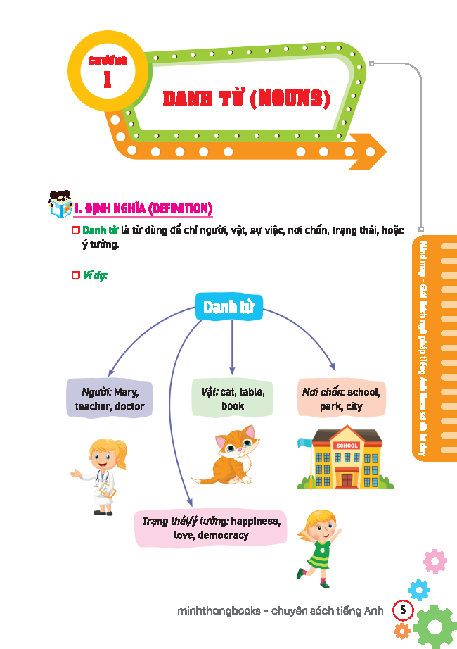 Sách - Mind Map - Giải Thích Ngữ Pháp Tiếng Anh Theo Sơ Đồ Tư Duy