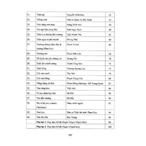 Thực Hành Biểu Diễn Organ Cho Thiếu Nhi Tập 4 (Kèm CD) (HH)