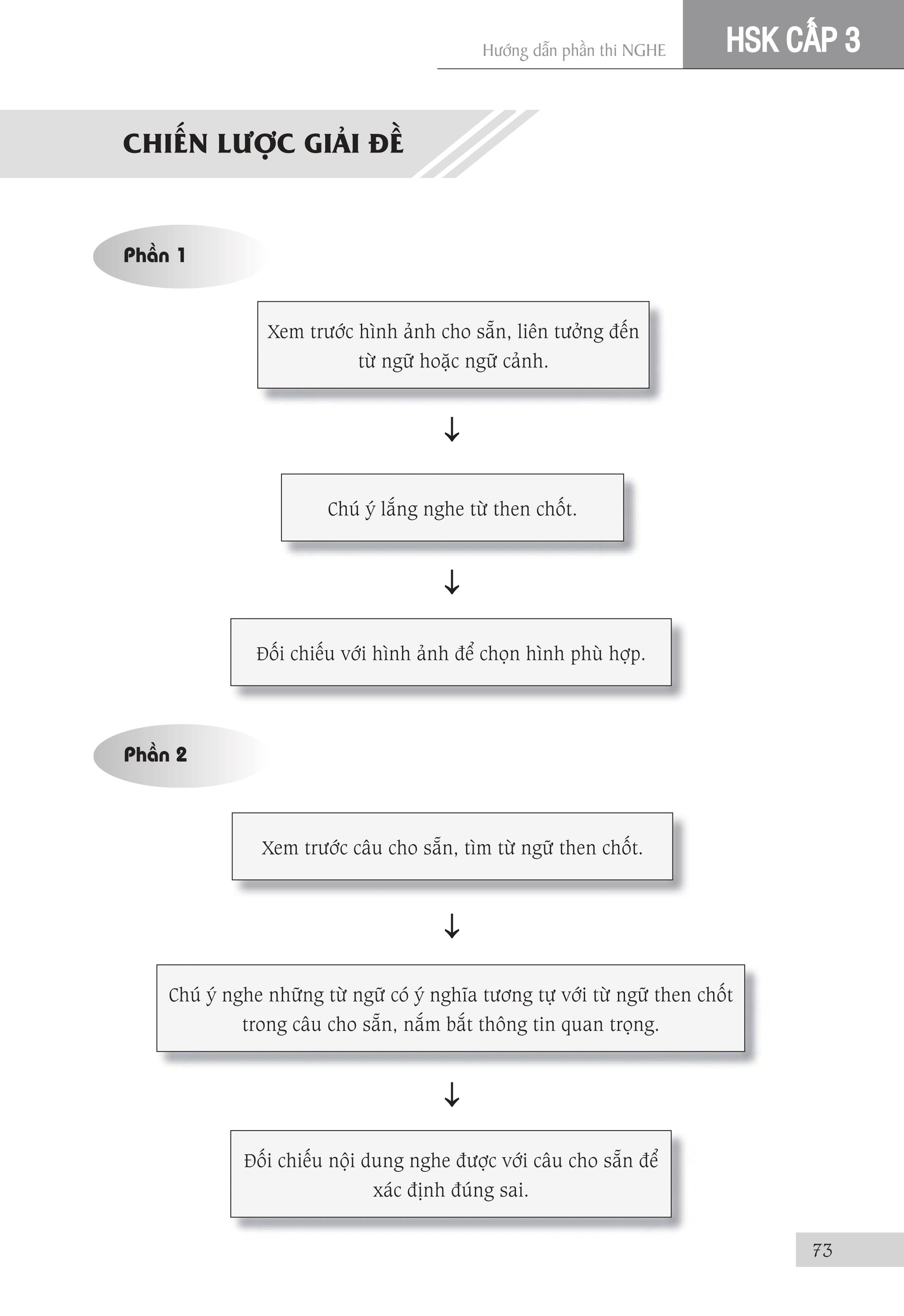 Sách - combo: Luyện thi HSK cấp tốc tập 2 (tương đương HSK 3+4 kèm CD) + Hack nhanh kỷ năng nghe tiếng trung có mp3 nghe+ DVD tài liệu