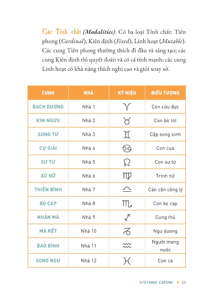 Sách Hướng Dẫn Chiêm Tinh Cơ Bản - AZ