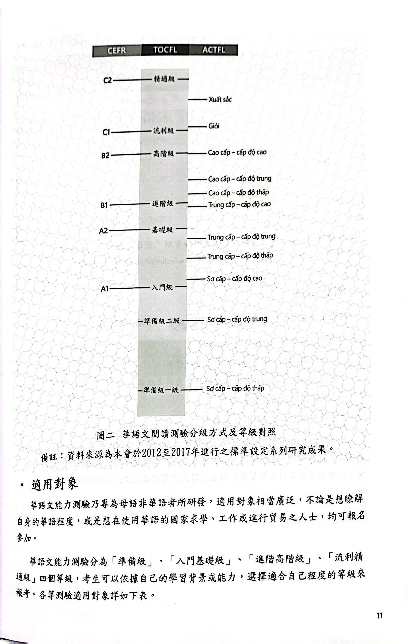 Đề Thi Mô Phỏng Đề Thi Năng Lực Hoa Ngữ - Nhóm A - Quyển 4