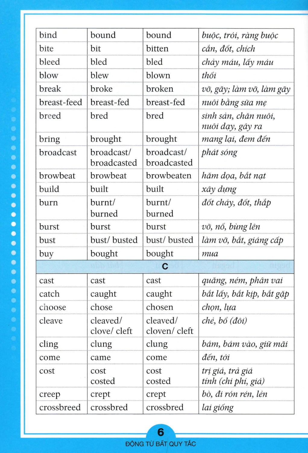 Động Từ Bất Quy Tắc Và Ngữ Pháp Tiếng Anh Căn Bản - HASA