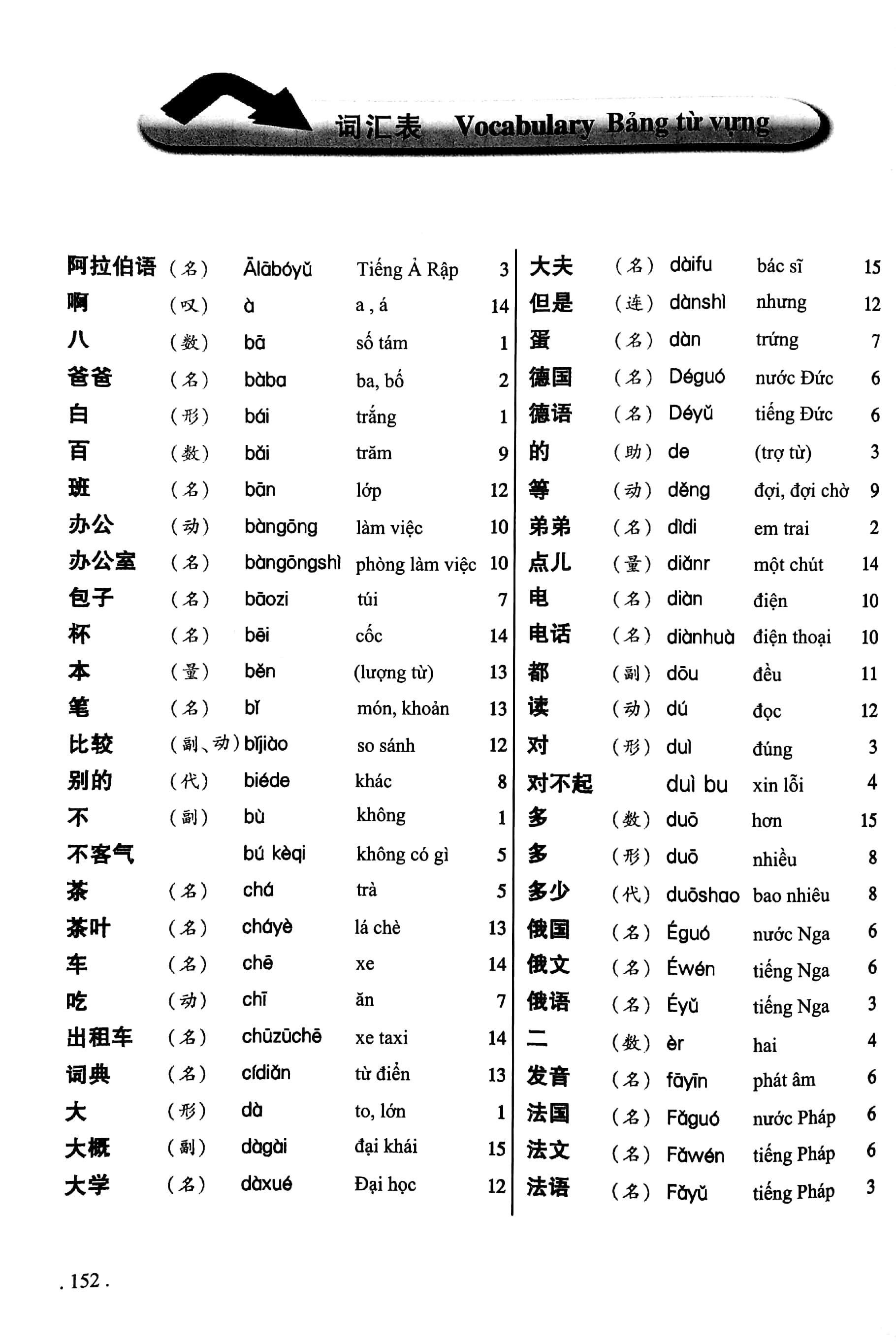 Giáo Trình Hán Ngữ 1 - Tập 1 - Quyển Thượng Phiên Bản Mới