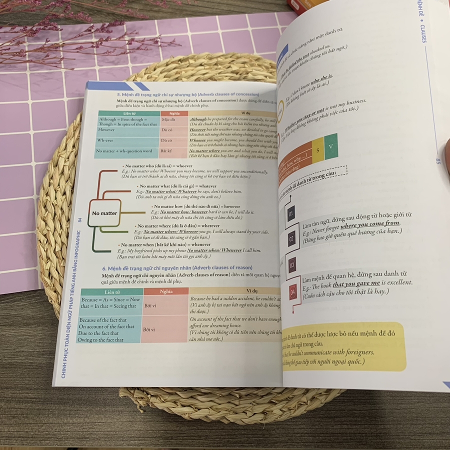 Combo Chinh phục toàn diện Ngữ pháp tiếng Anh bằng Infographic