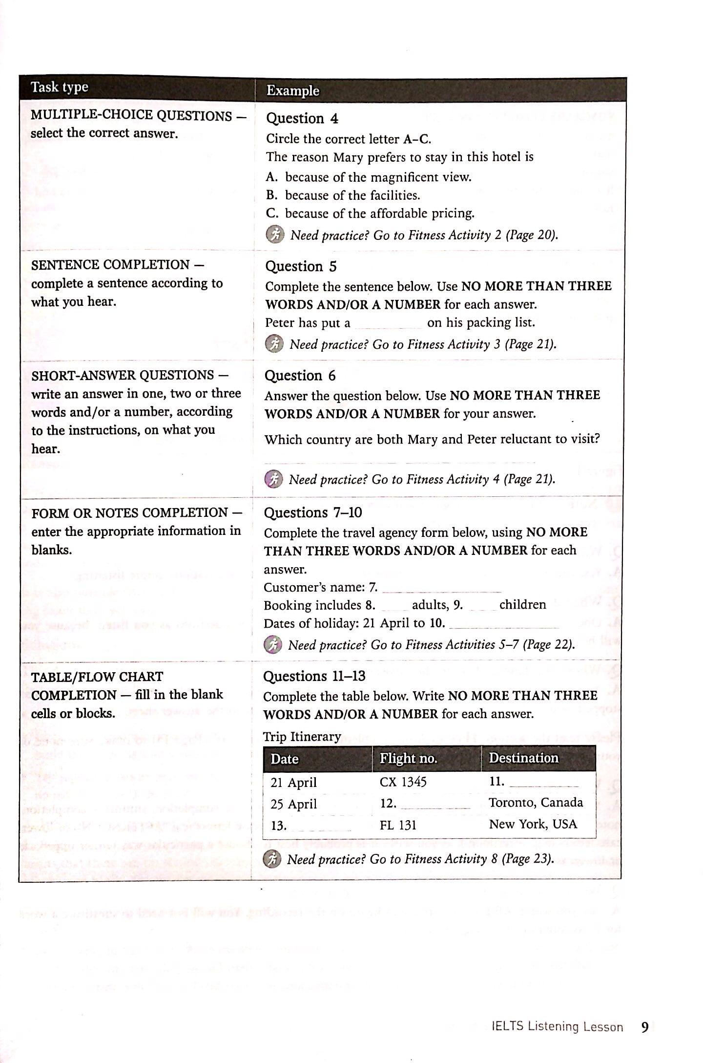 IELTS Success Formula Academic (Kèm CD)