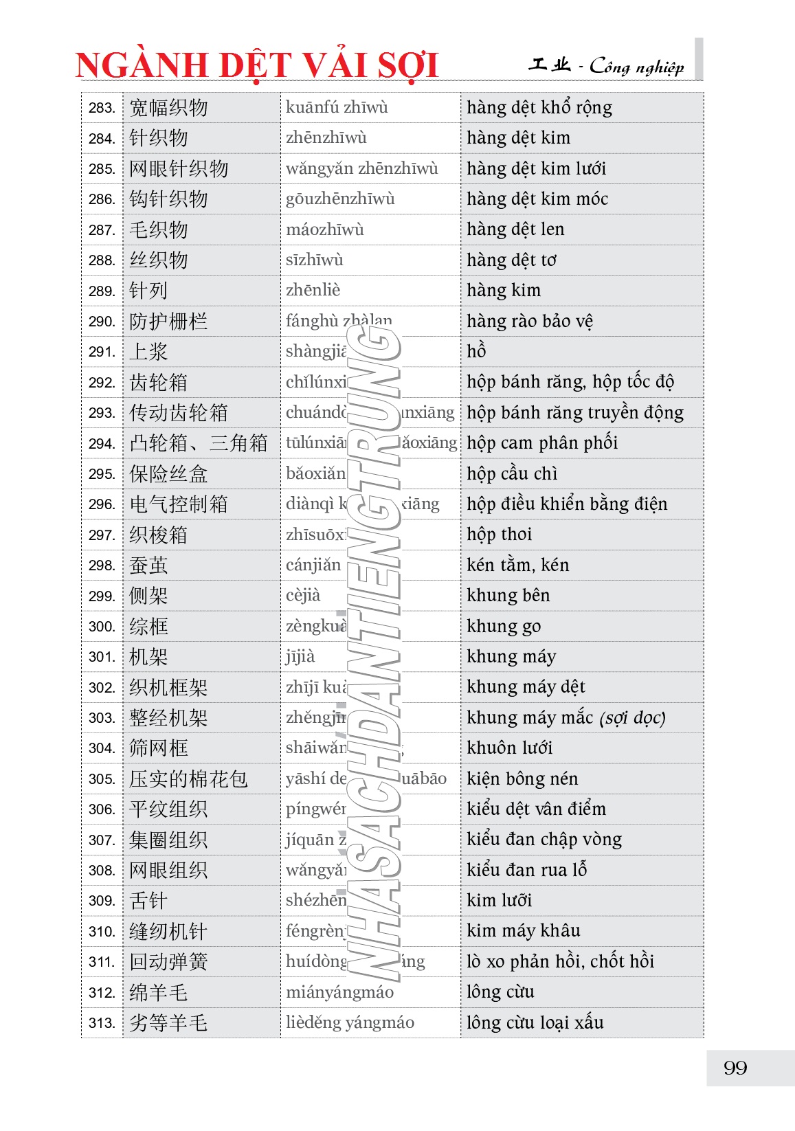 Combo 2 sách Luyện giải đề thi HSK cấp 4 có mp3 nghe +Từ điển chủ điểm Hán Việt chuyên nghành song ngữ Hoa Việt 25000 từ hơn 200 chủ đề lớn nhỏ (từ vựng đa chuyên ngành giày da, may mặc, xây dựng, bất động sản,chứng khoán) +DVD tài liệu