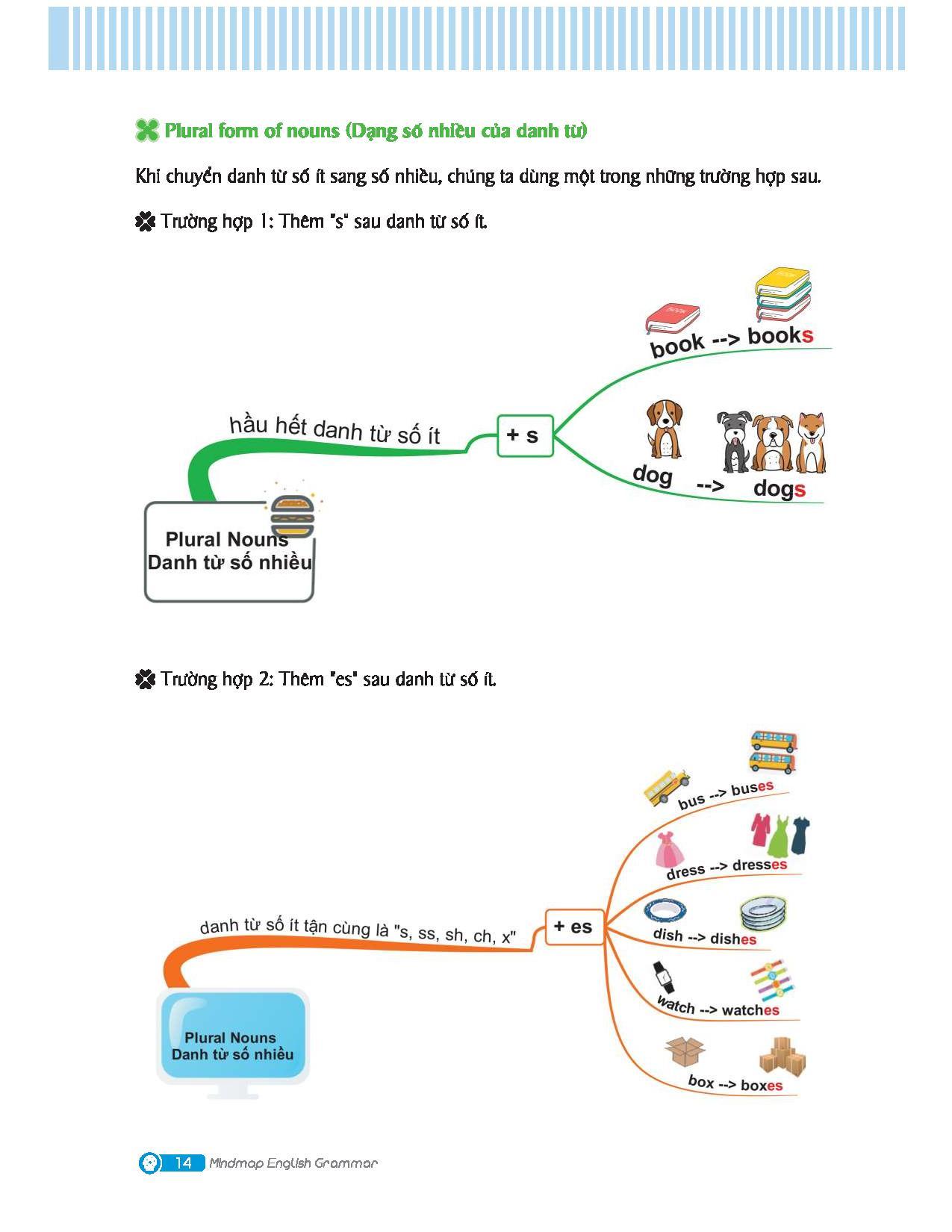 Combo Sách Mindmap English Grammar - Ngữ Pháp Tiếng Anh Bằng Sơ Đồ Tư Duy + Tự Học 2000 Từ Vựng Tiếng Anh Theo Chủ Đề (Bộ 2 Cuốn)