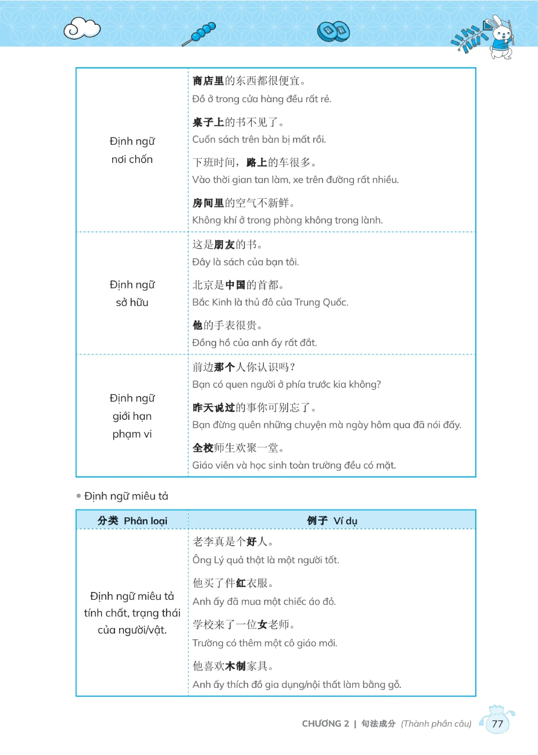 Chinh Phục Ngữ Pháp Tiếng Trung Quốc (Trình Độ Sơ - Trung Cấp) - MEGA