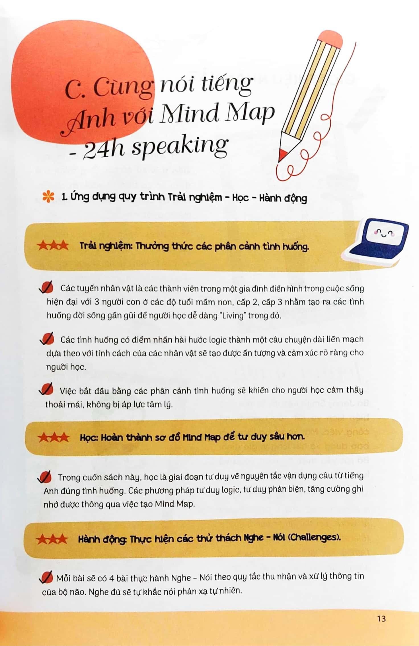 Mind Map 24h English - Giao Tiếp