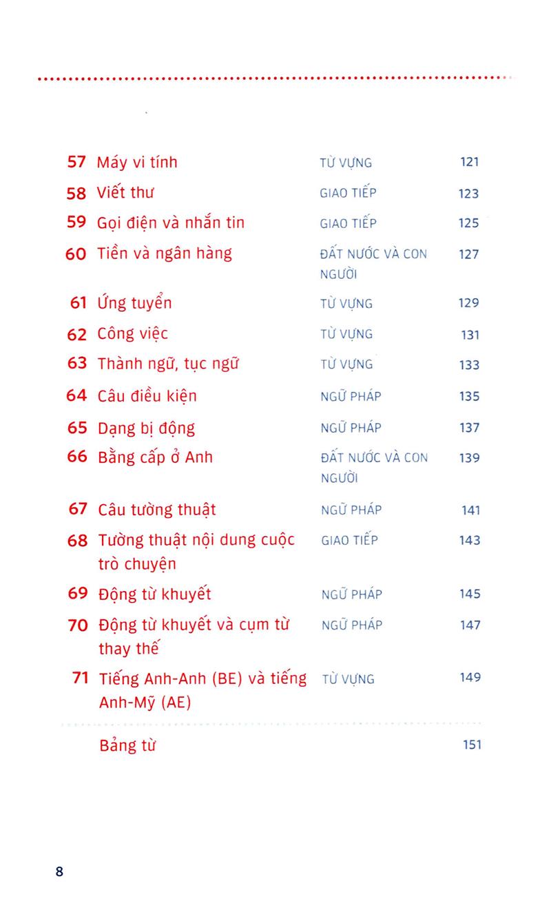 English Between Times – Ôn Tập Tiếng Anh 10 Phút Mỗi Ngày