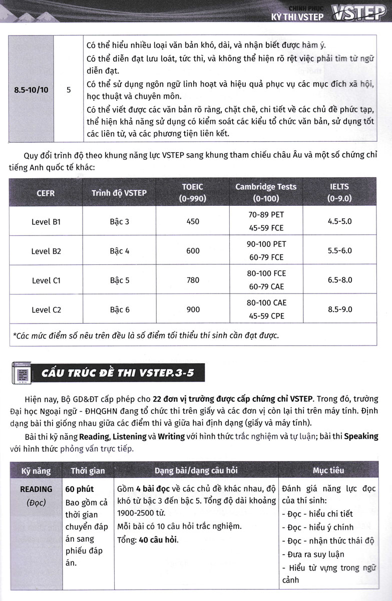 VSTEP - Chinh Phục Kỳ Thi VSTEP - Tổng Ôn 4 Kỹ Năng Bậc Năng Lực Từ B1 Đến C1 (MEGA)