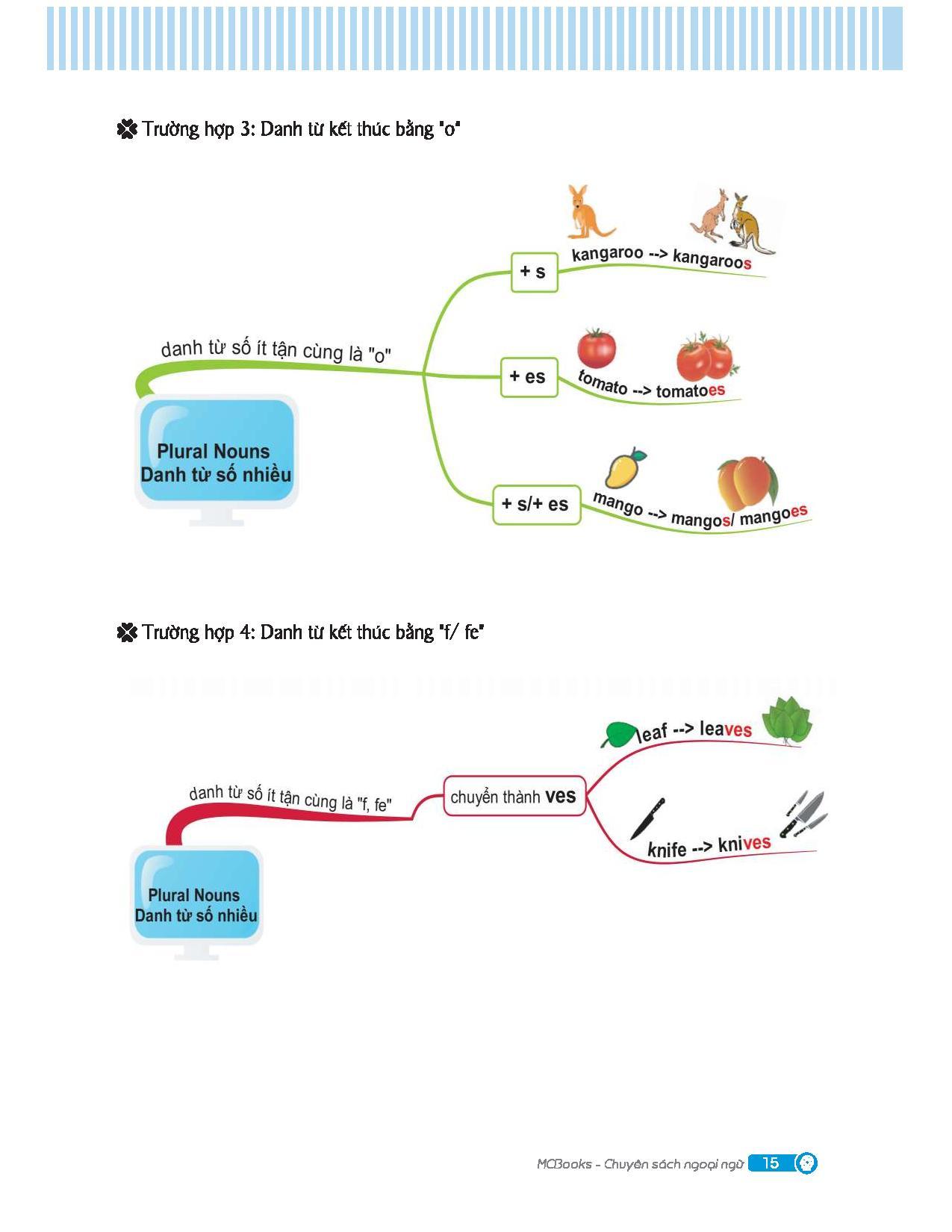 Combo Sách Mindmap English Grammar + Mindmap English Vocabulary (Bộ 2 Cuốn)