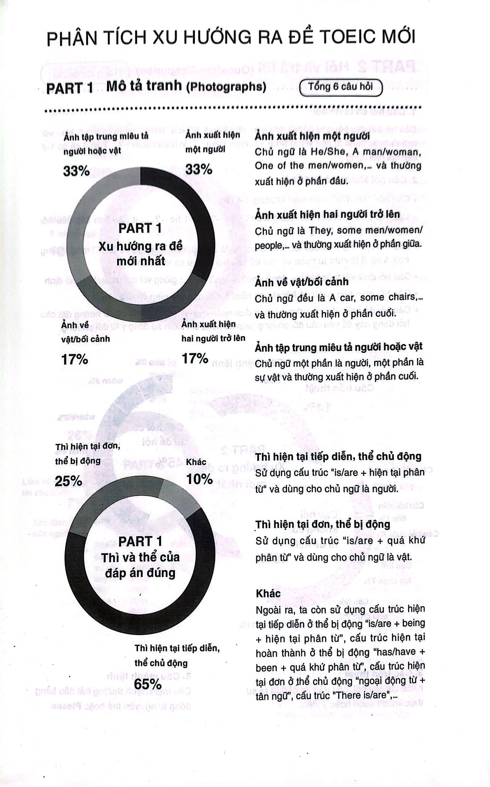 YBM TOEIC Listening 1000 - Vol 1 (Tái Bản 2023)