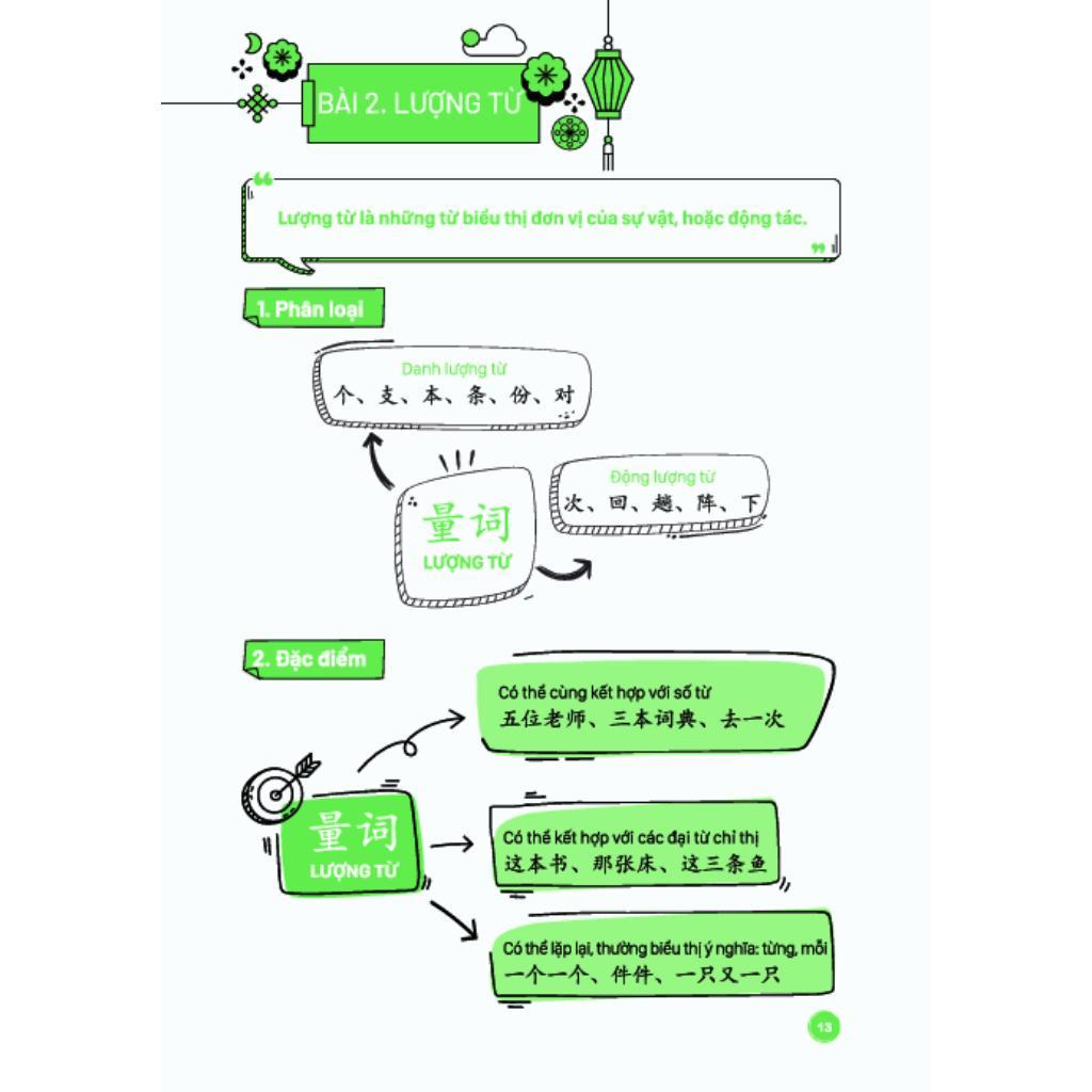 Sách - Mindmap Ngữ Pháp Tiếng Trung Theo Giáo Trình Hán Ngữ - Danh Từ - MCBooks