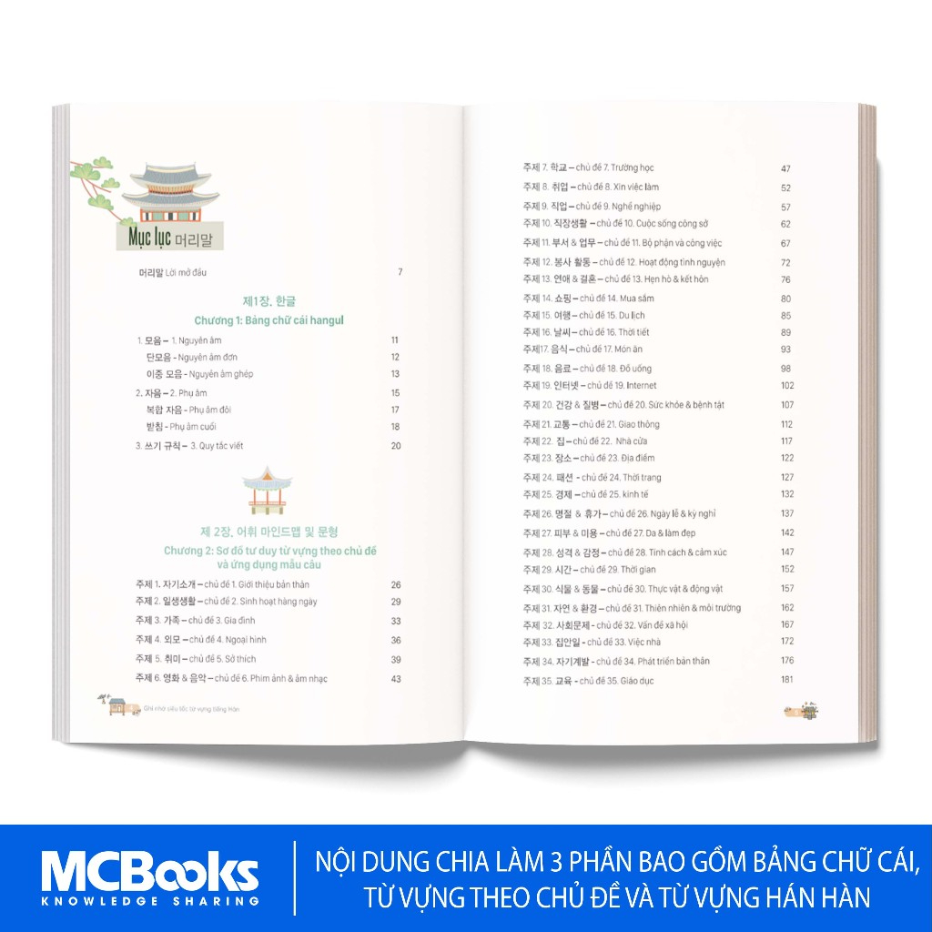 Sách - Ghi Nhớ Siêu Tốc Từ Vựng Tiếng Hàn - MCBooks