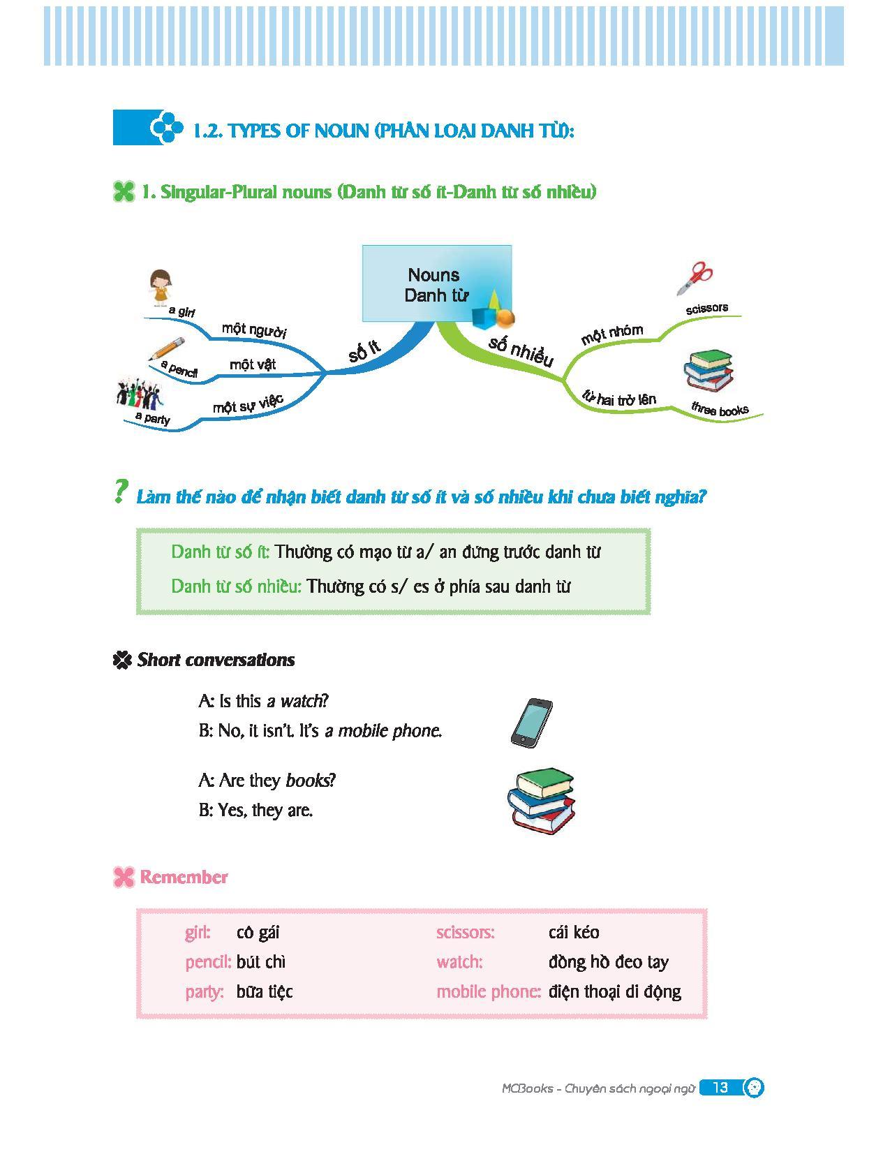 Combo Sách Mindmap English Grammar + Mindmap English Vocabulary (Bộ 2 Cuốn)