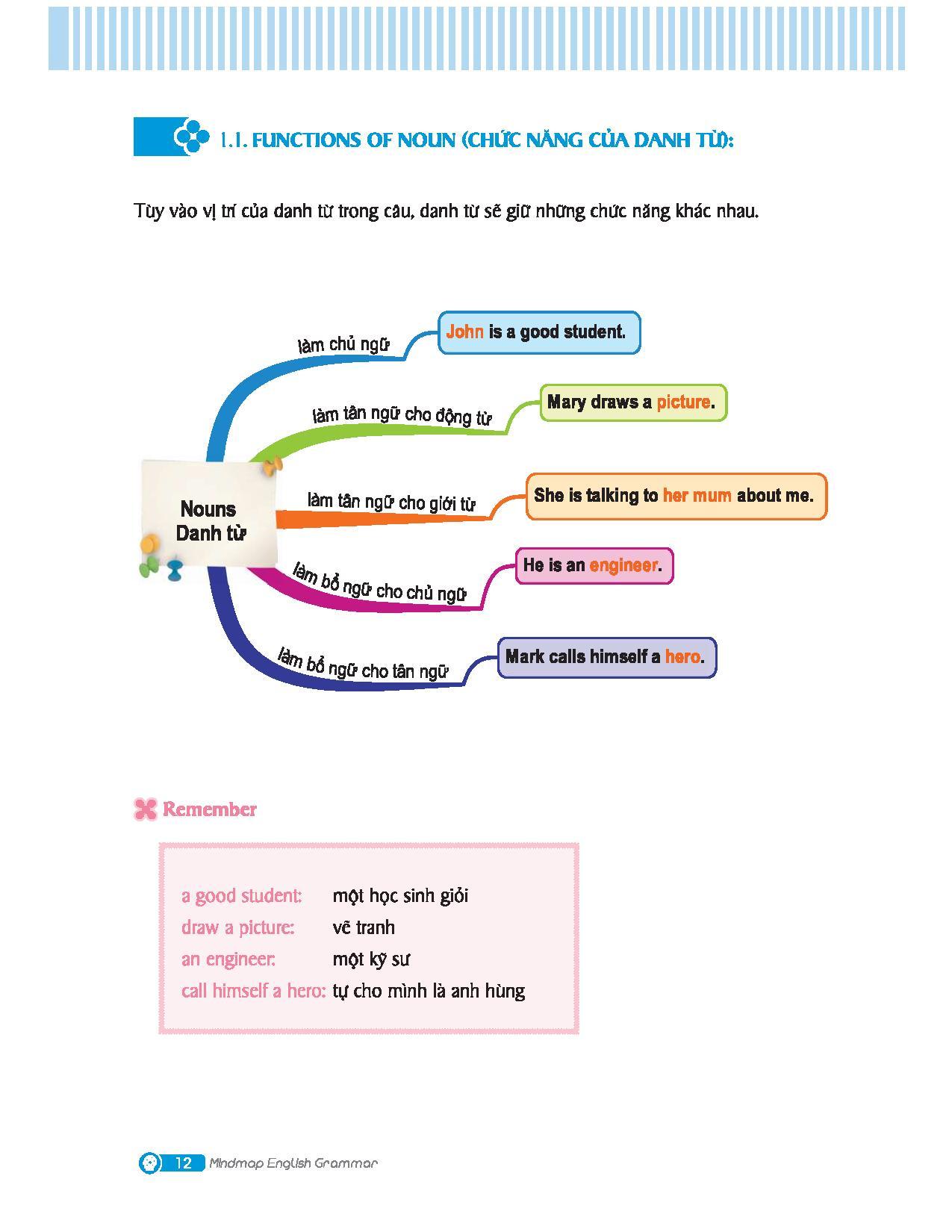 Combo Sách Mindmap English Grammar + Mindmap English Vocabulary (Bộ 2 Cuốn)